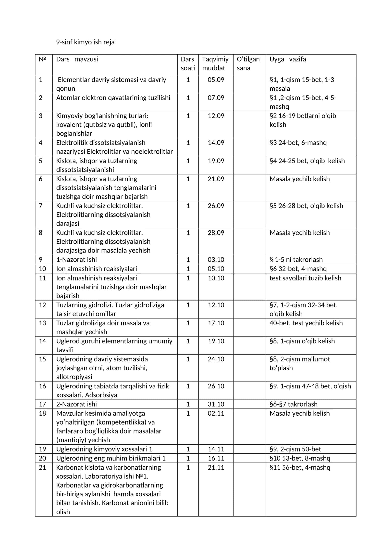 9-sinf kimyo ish reja 1