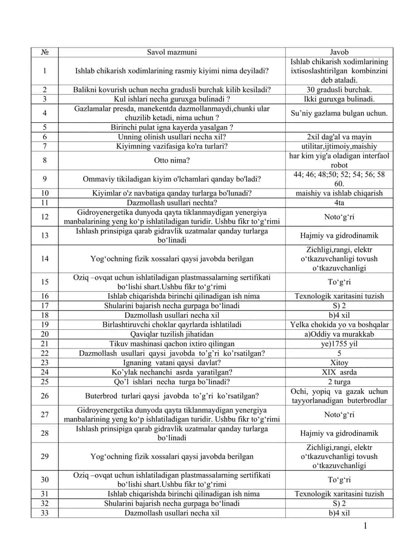 Texnologiya attestatsiya savollari 1