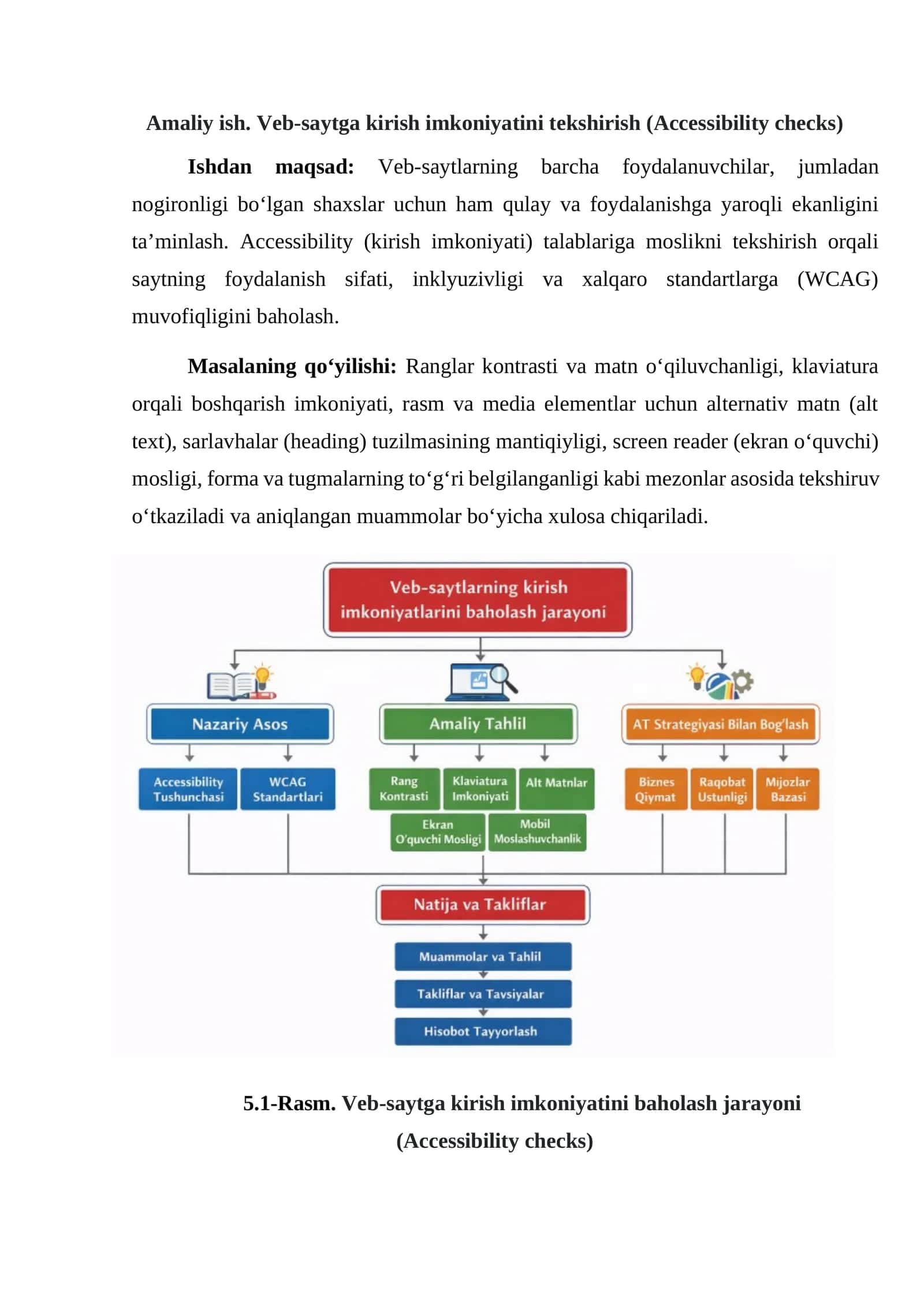 Amaliy ish. Veb-saytga kirish imkoniyatini tekshirish (Accessibility checks) 1