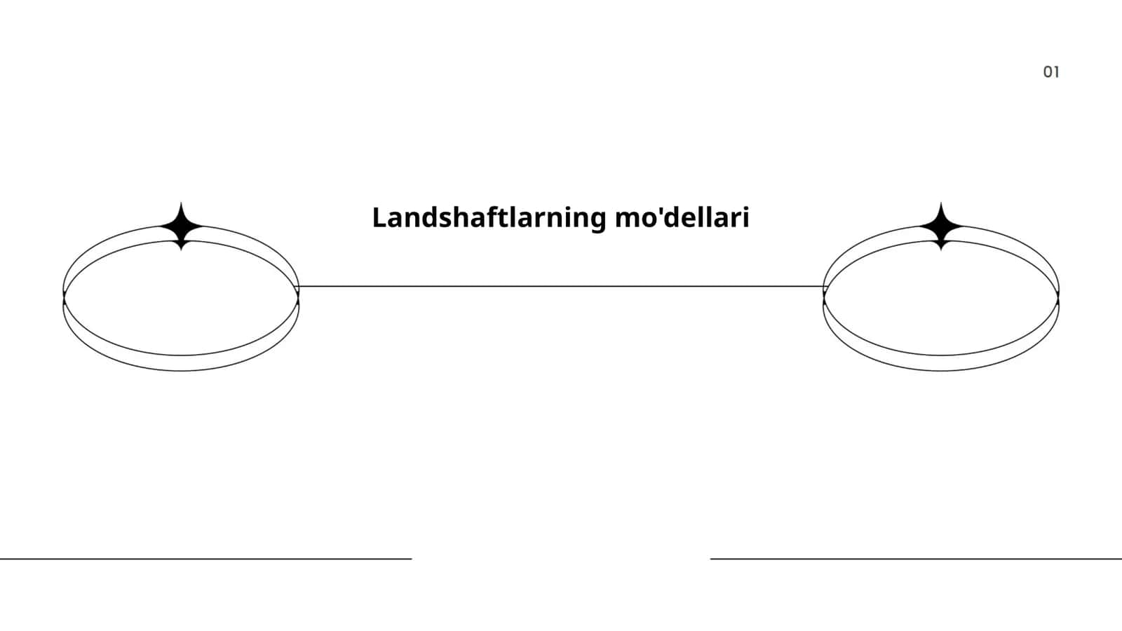 Landshaftlarning mo'dellari 1