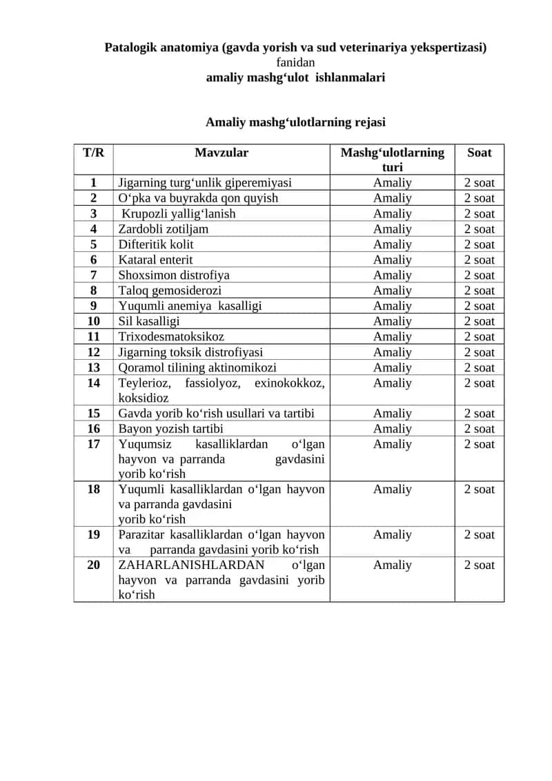 Patalogik anatomiya (gavda yorish va sud veterinariya yekspertizasi) fanidan amaliy mashg‘ulot ishlanmalari 1