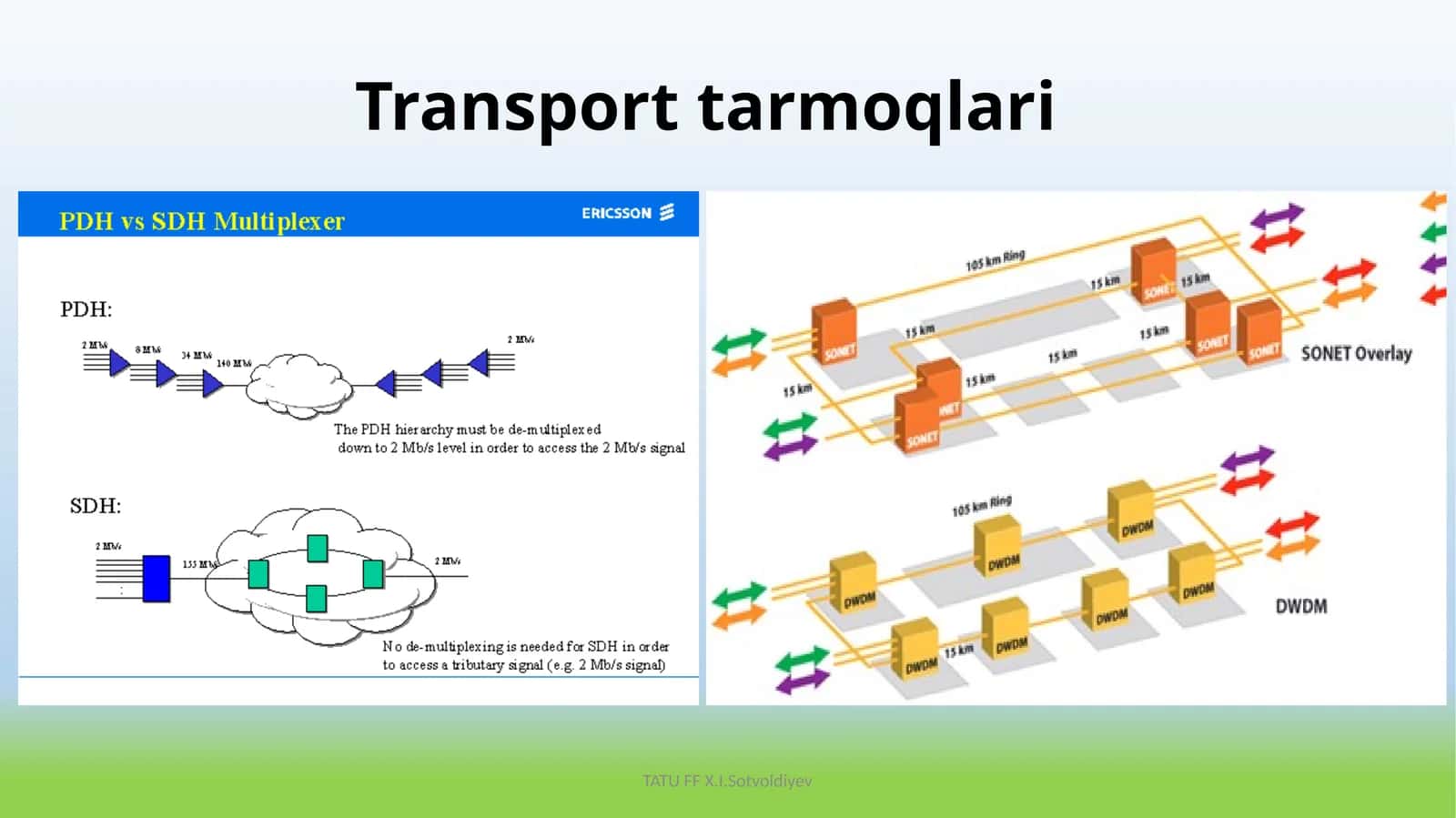 Transport tarmoqlari 1