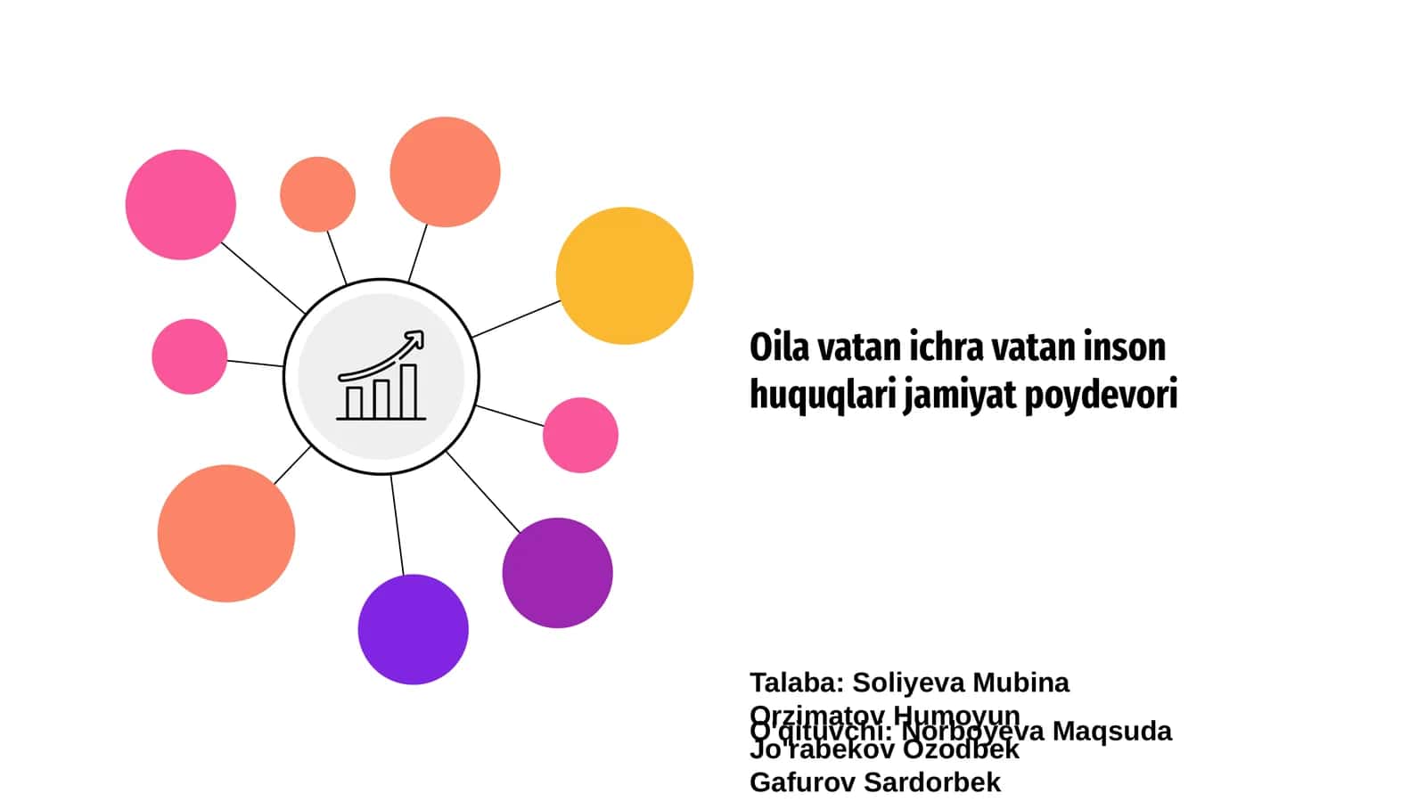 Oila vatan ichra vatan inson huquqlari jamiyat poydevori 1