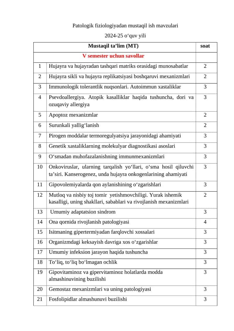 Patologik fiziologiyadan mustaqil ish mavzulari 1