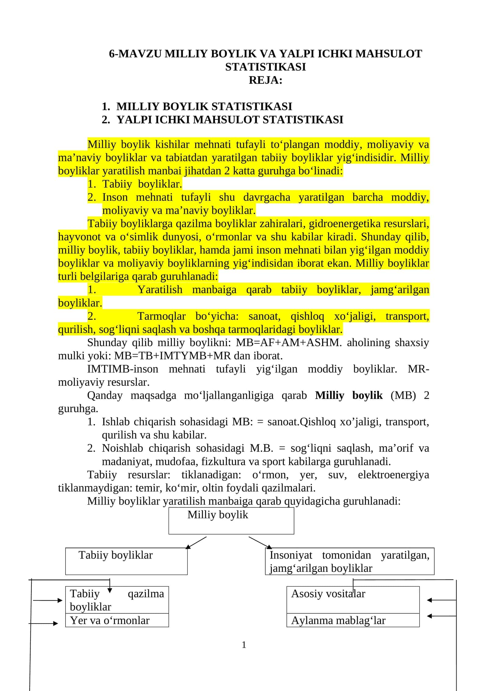 MILLIY BОYLIK VA YALPI ICHKI MAHSULOT STАTISTIKАSI 1