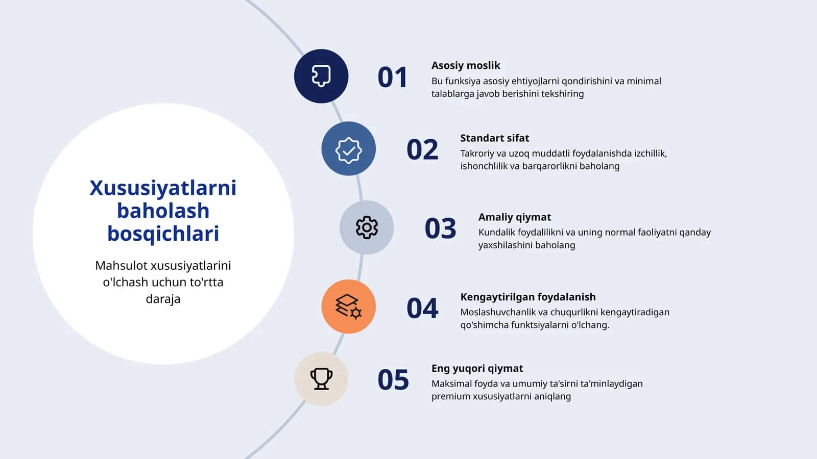 Xususiyatlarni baholash bosqichlari 1