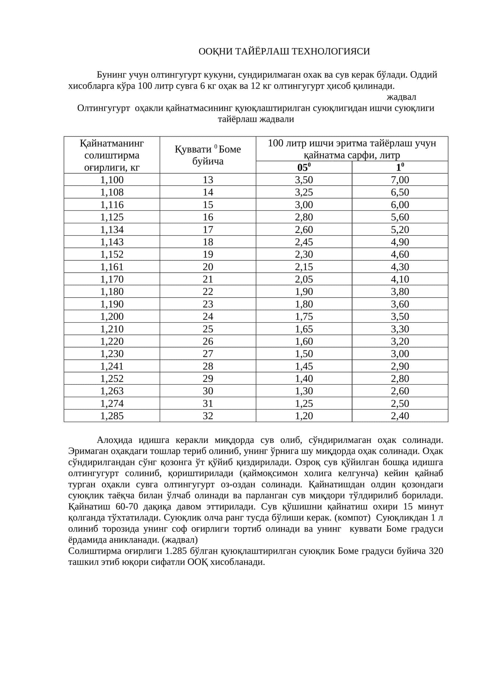 ООҚНИ ТАЙЁРЛАШ ТЕХНОЛОГИЯСИ 1