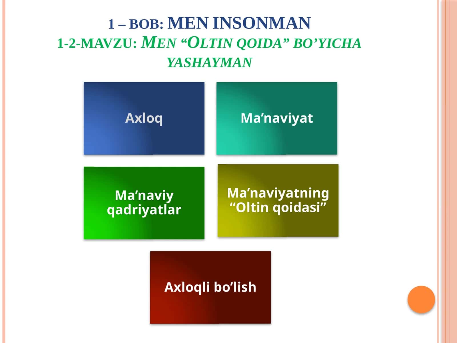 6- sinf tarbiya MEN INSONMAN "Oltinqoida" bo'yicha yashayman 1