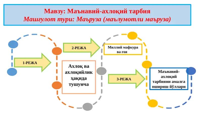 Маънавий-ахлоқий тарбия 1