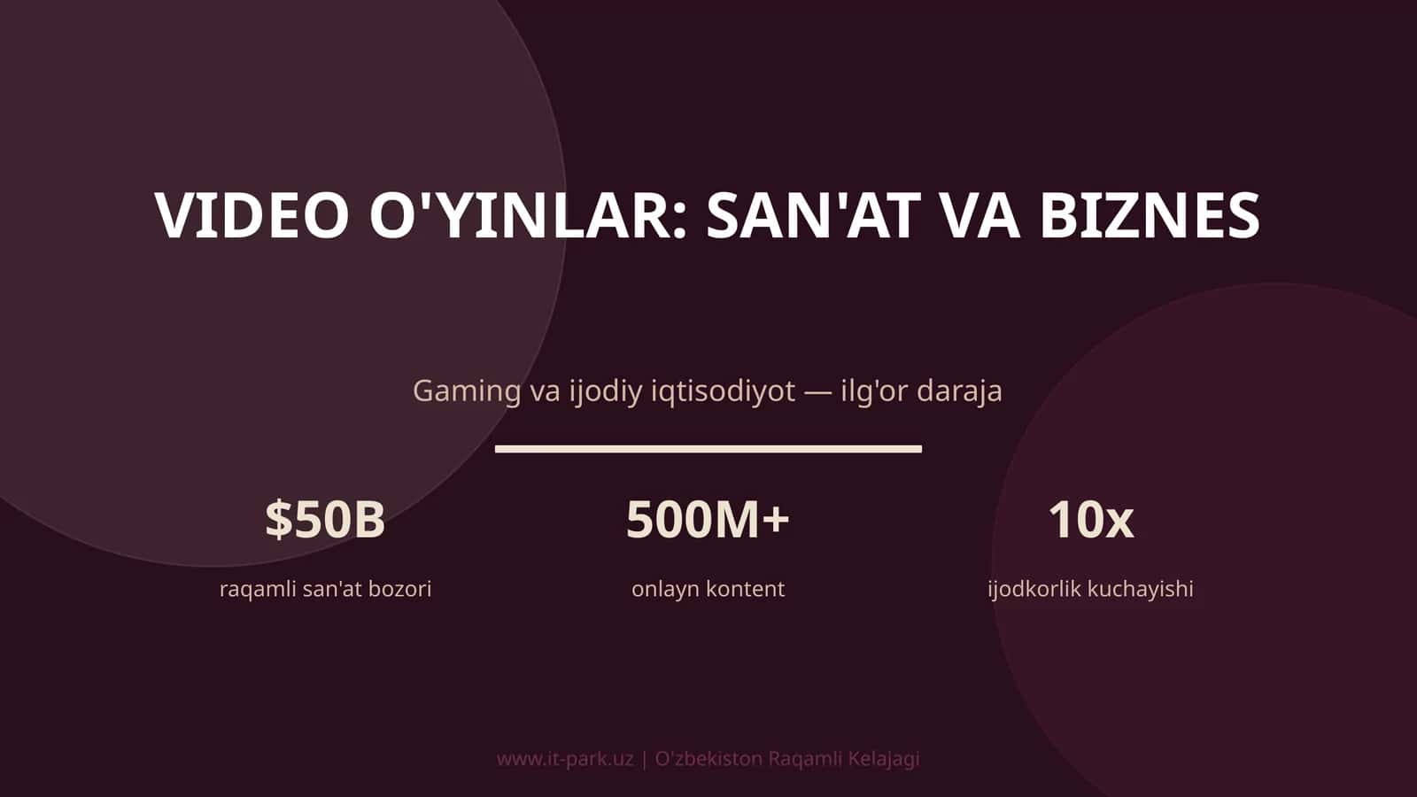 Video o'yinlar: san'at va biznes 1