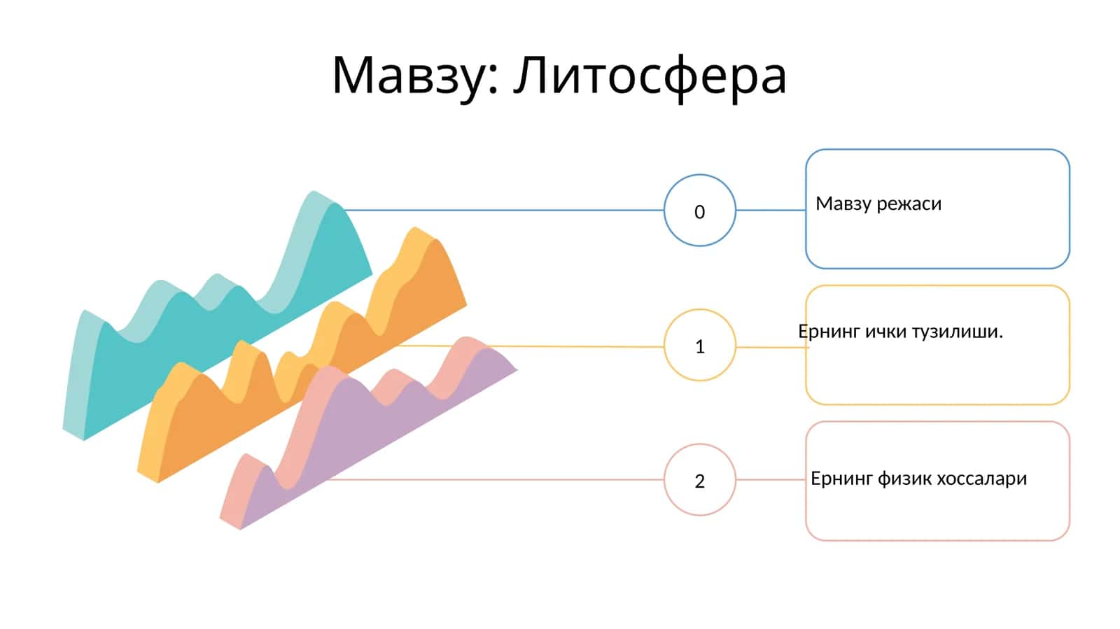 Литосфера 1
