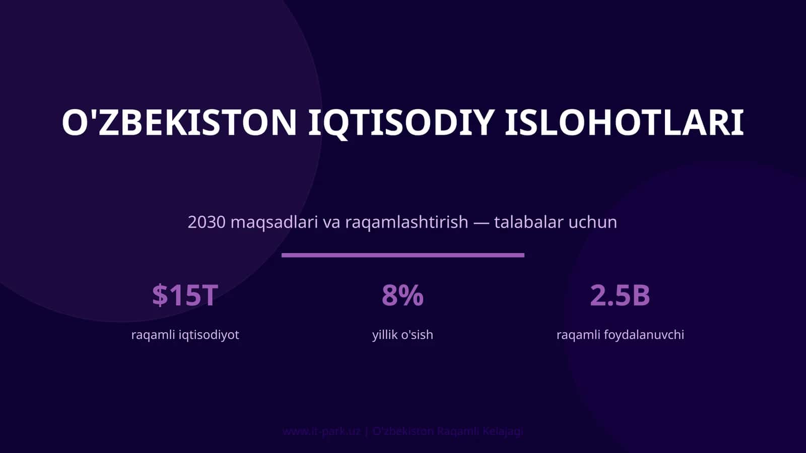 O'ZBEKISTON IQTISODIY ISLOHOTLARI 2030 maqsadlari va raqamlashtirish — talabalar uchun 1