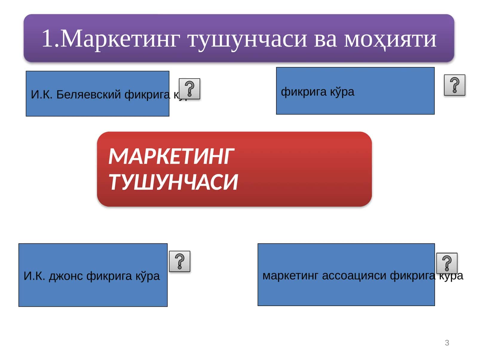 Маркетинг фикрига кўра 1