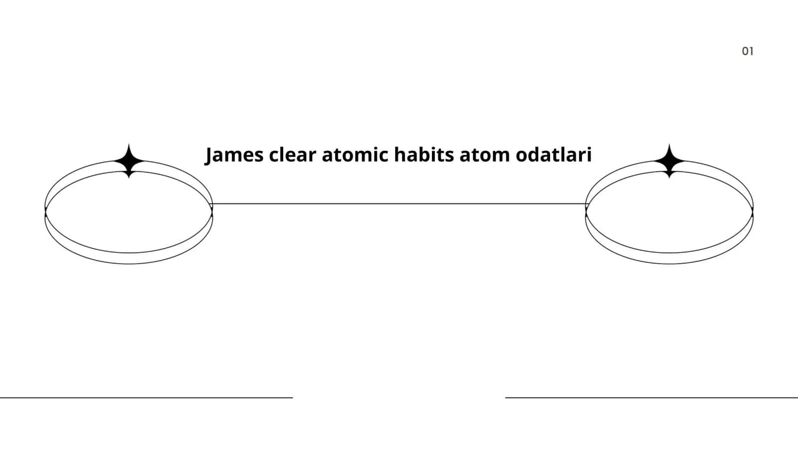 Atomik odatlar. James Clear 1
