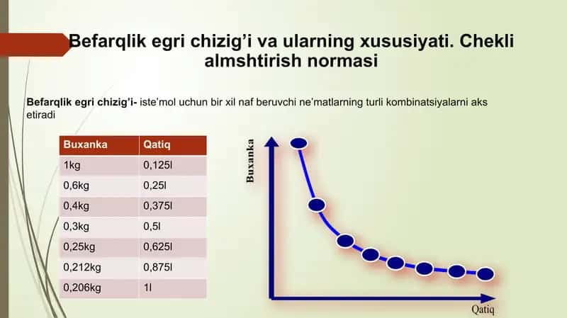 Befarqlik egri chizig’i va ularning xususiyati. Chekli almshtirish normasi 1