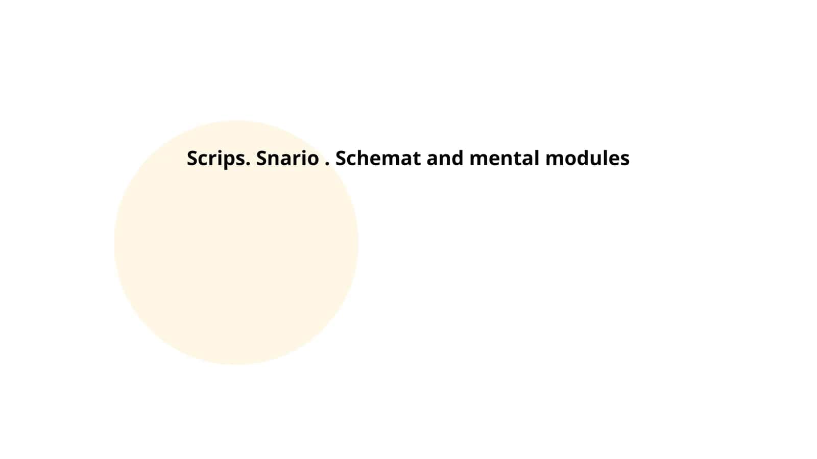 Scrips. Snario. Schemat and mental modules 1