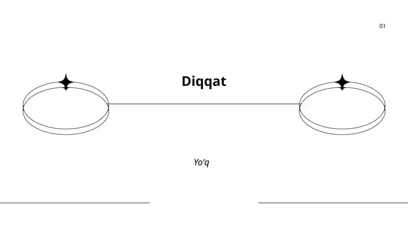Diqqatni oshirish texnikalari 1