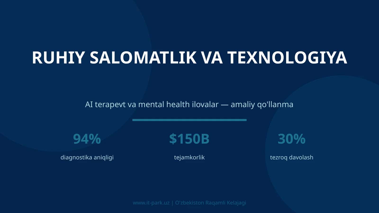 AI terapevt va mental health ilovalar — amaliy qo'llanma 1