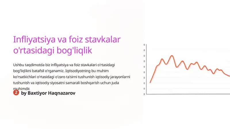 Infliyatsiya va foiz stavkalar o'rtasidagi bog'liqlik 1