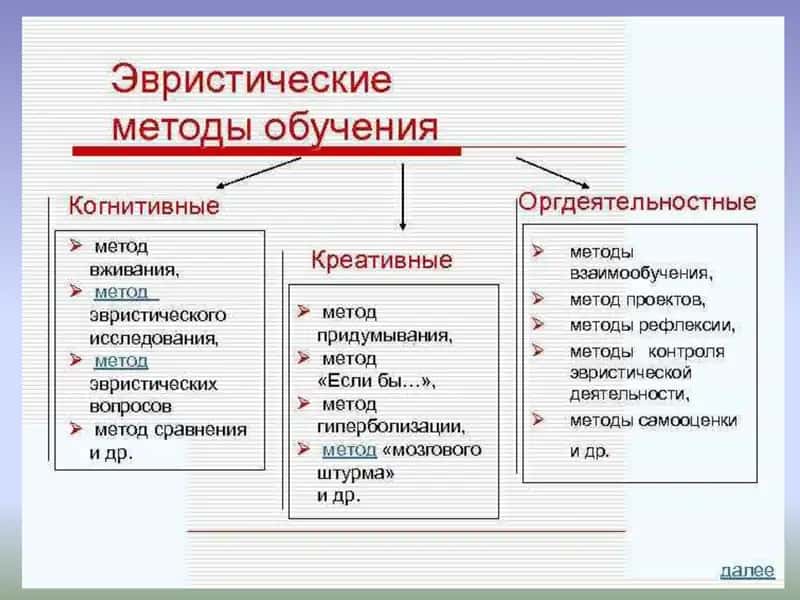Эвристические методы 1