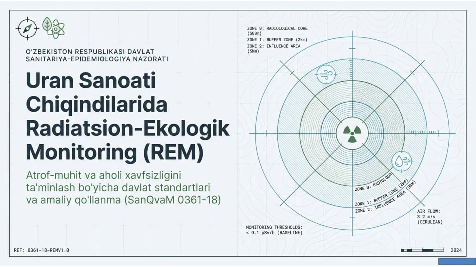 SanQvaM 0361-18: Uran sanoati chiqindilarida radiatsion monitoring qo‘llanmasi 1