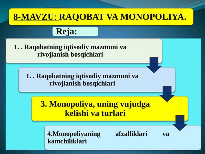 Raqobatchilik muhitini buraqobat uzluksiz va cheklangan xolda borishi 1