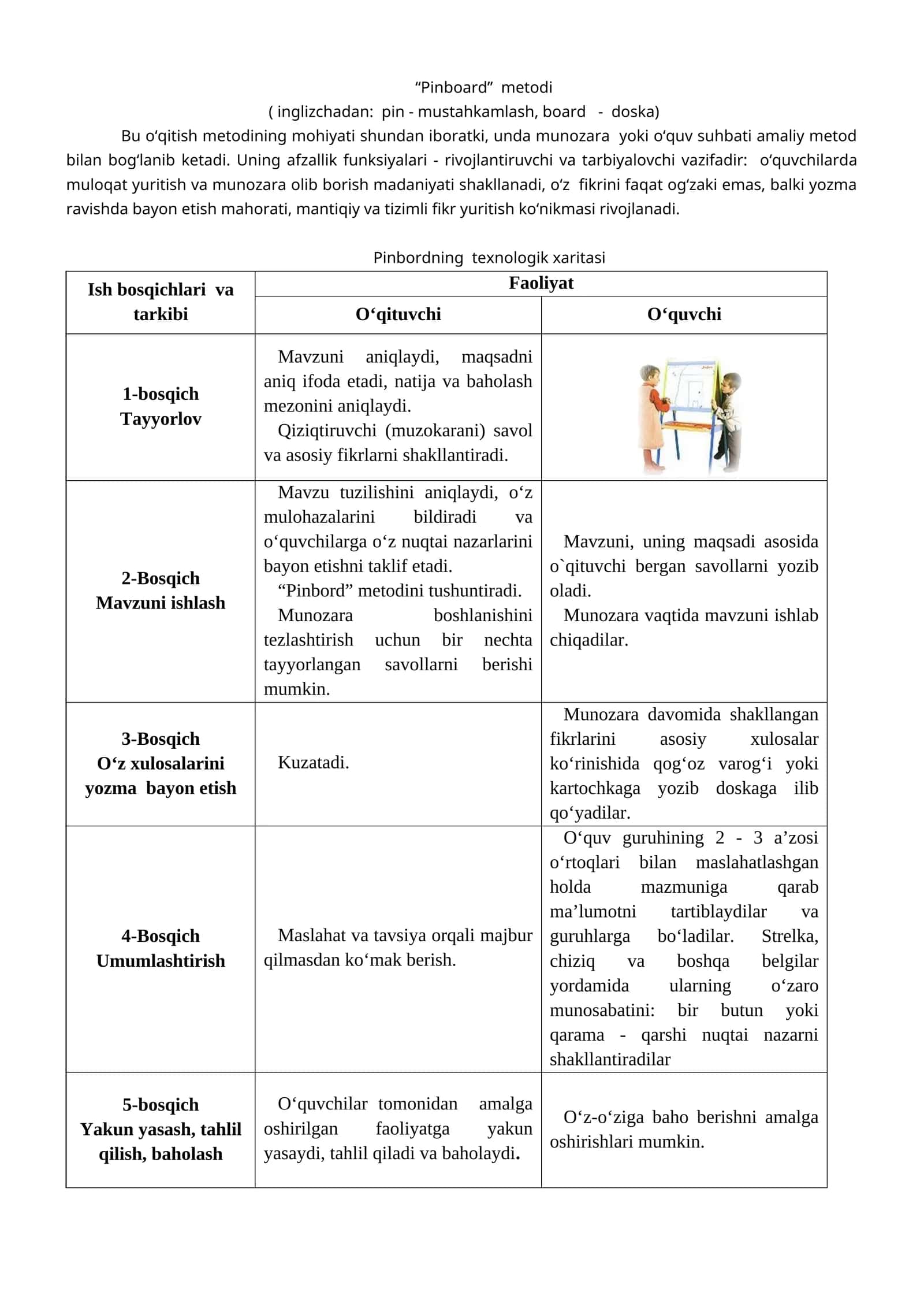 Pinboard metodi 1