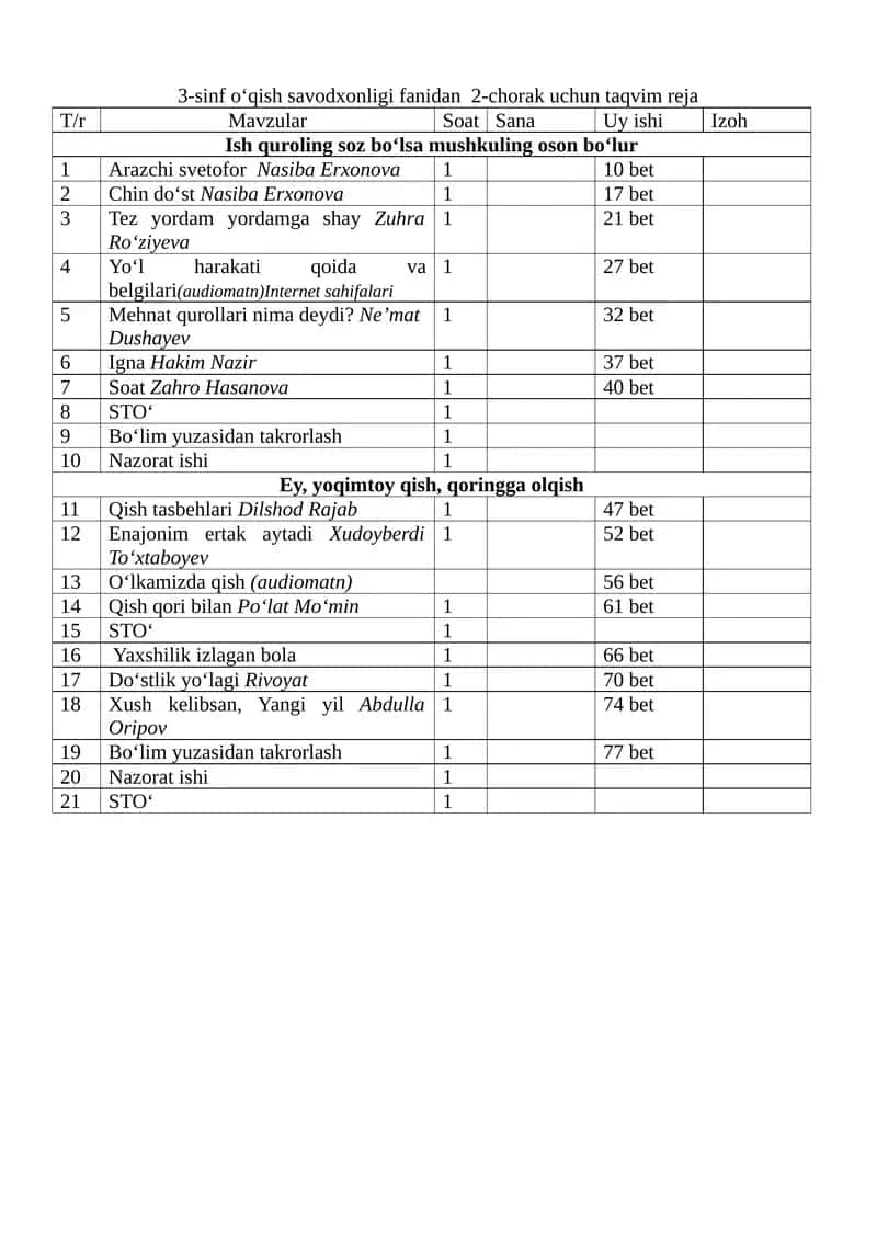 3-sinf o‘qish savodxonligi fanidan 2-chorak uchun taqvim reja 1