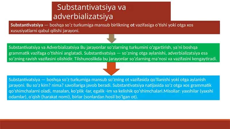 Substantivatsiya va adverbializatsiya 1