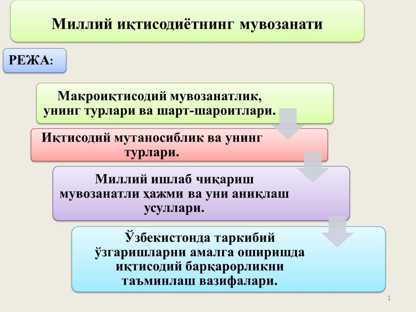 Жамият эҳтиёжлари билан унинг иқтисодий имкониятлари (ресурслари) ва ишлаб чиқариш натижаларининг миқдоранҳамда таркибан мос келишлигидир 1