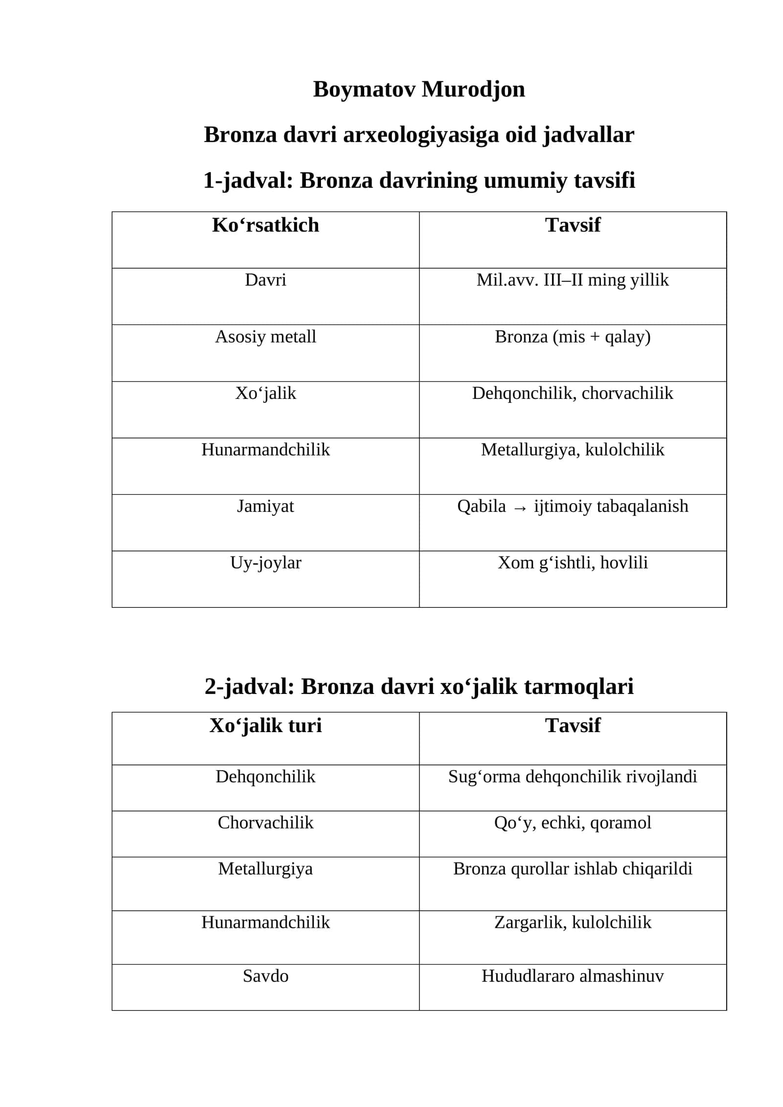 Bronza davri arxeologiyasiga oid jadvallar 1