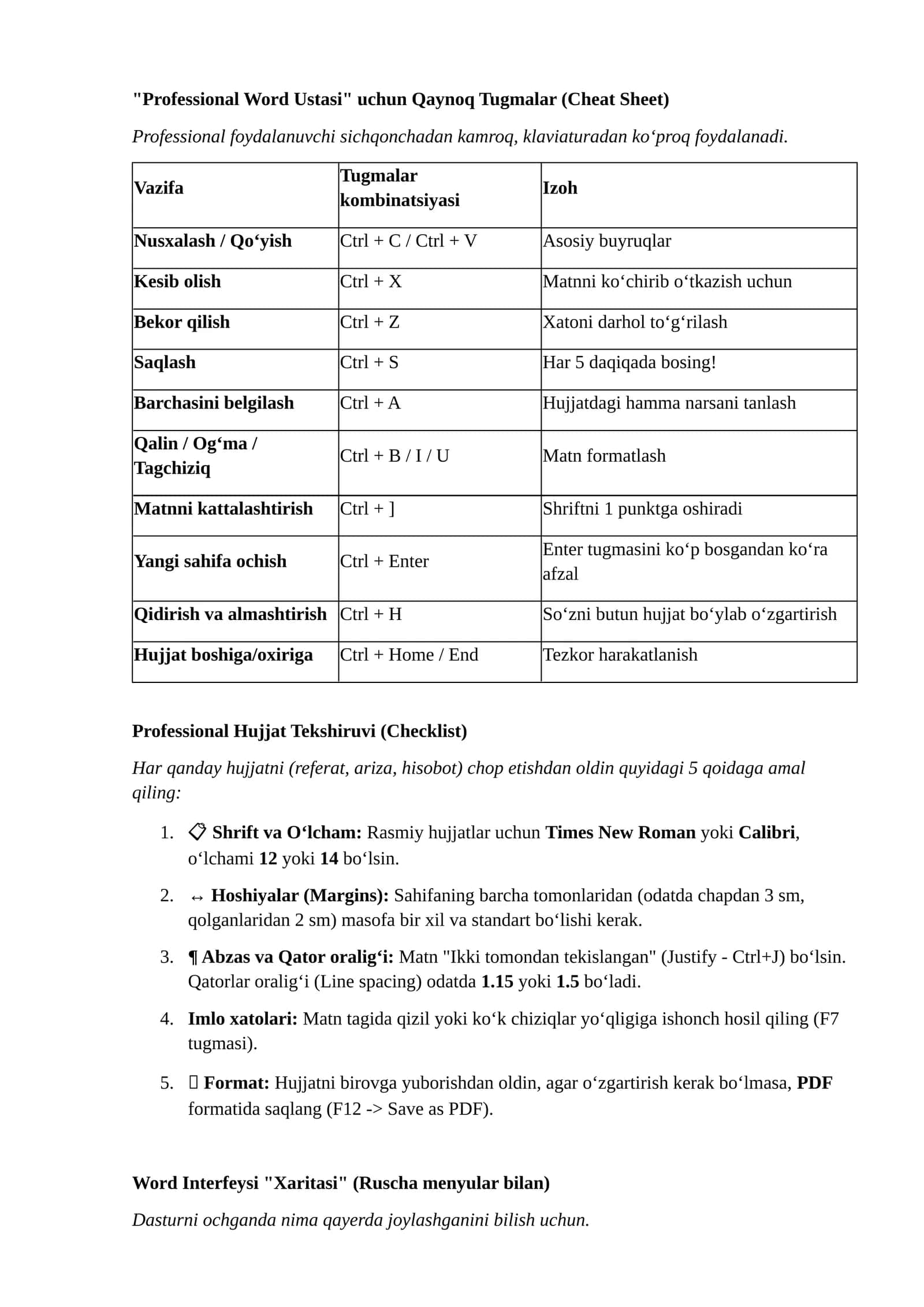 Professional Word Ustasi Qaynoq Tugmalar (Cheat Sheet) 1