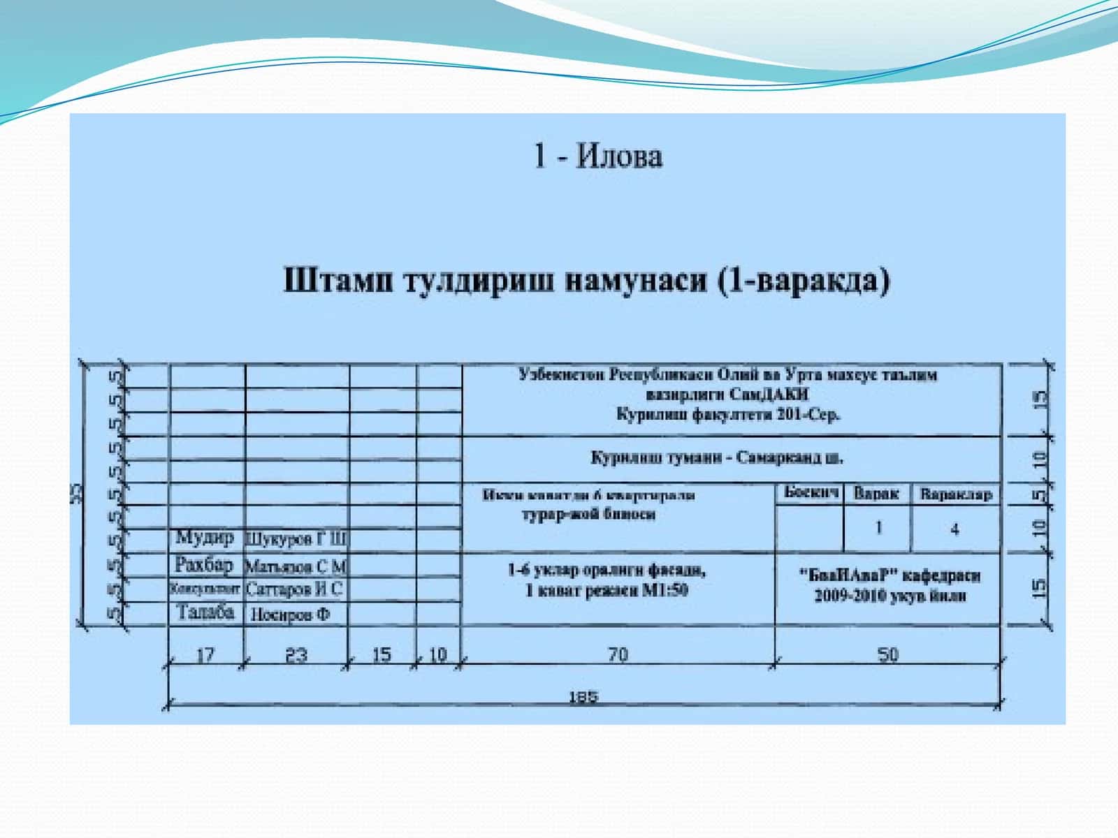 Хоналар таркиби | Квартира турлари ва хоналар майдони, м2 1