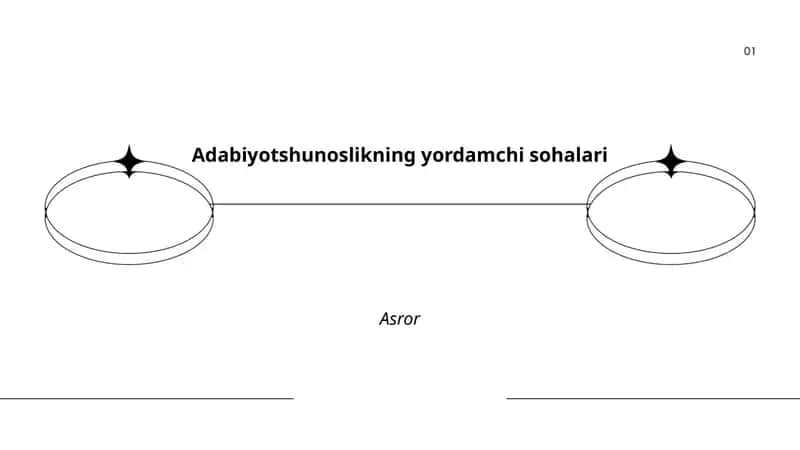 Matnshunoslikning yordamchi sohalari 1
