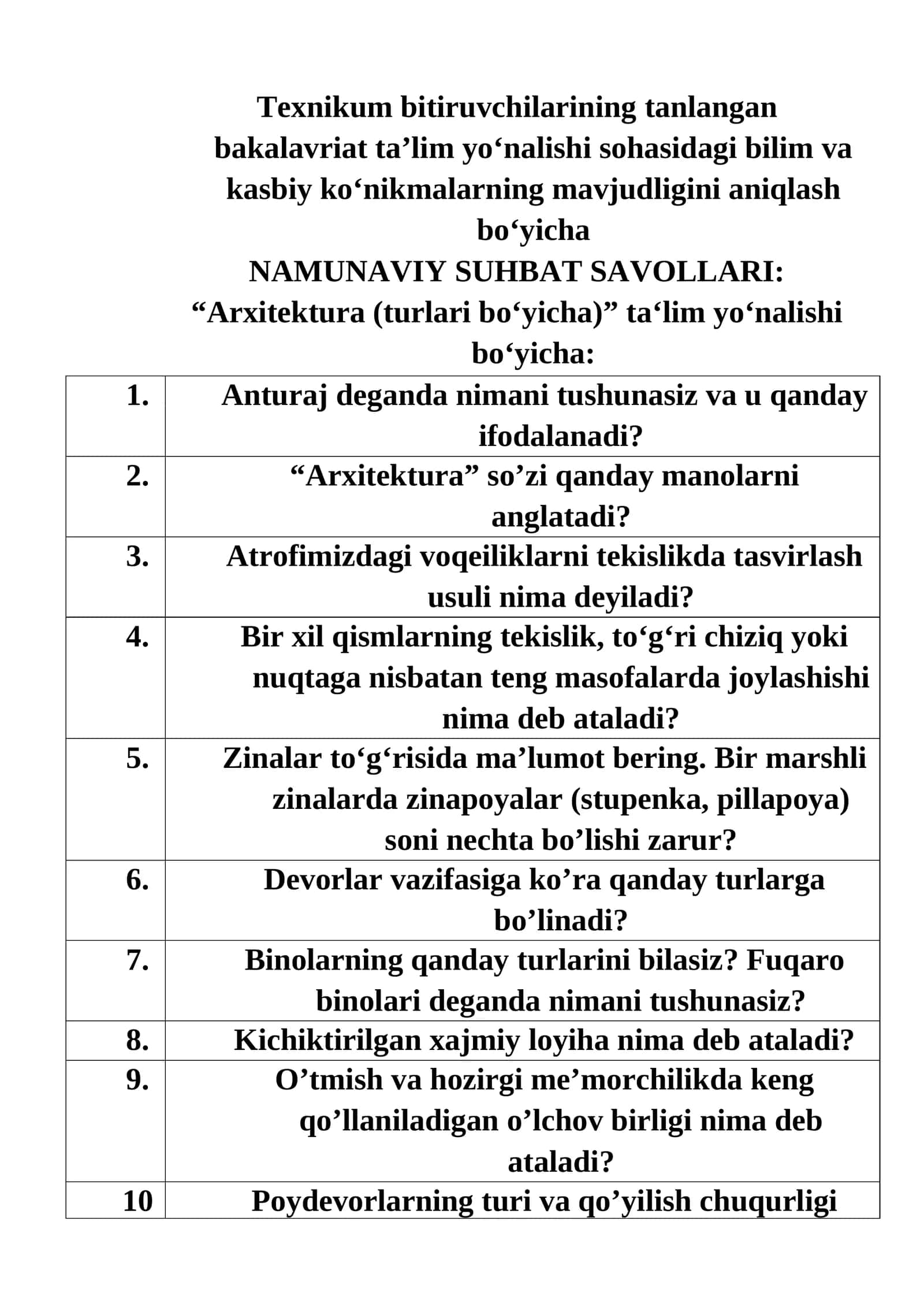 texnikum bitiruvchilar uchun NAMUNAVIY SUHBAT SAVOLLARI: “Arxitektura (turlari bo‘yicha)” ta‘lim yo‘nalishi bo‘yicha 1