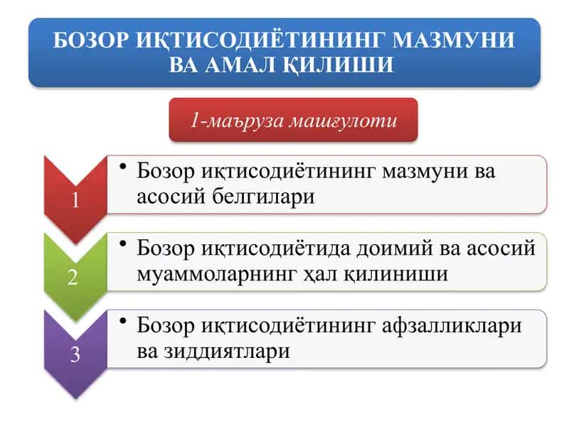 БОЗОР ИҚТИСОДИЁТИНИНГ МАЗМУНИ ВА АМАЛ ҚИЛИШИ 1