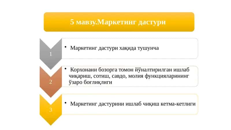Маркетинг дастурлари 1