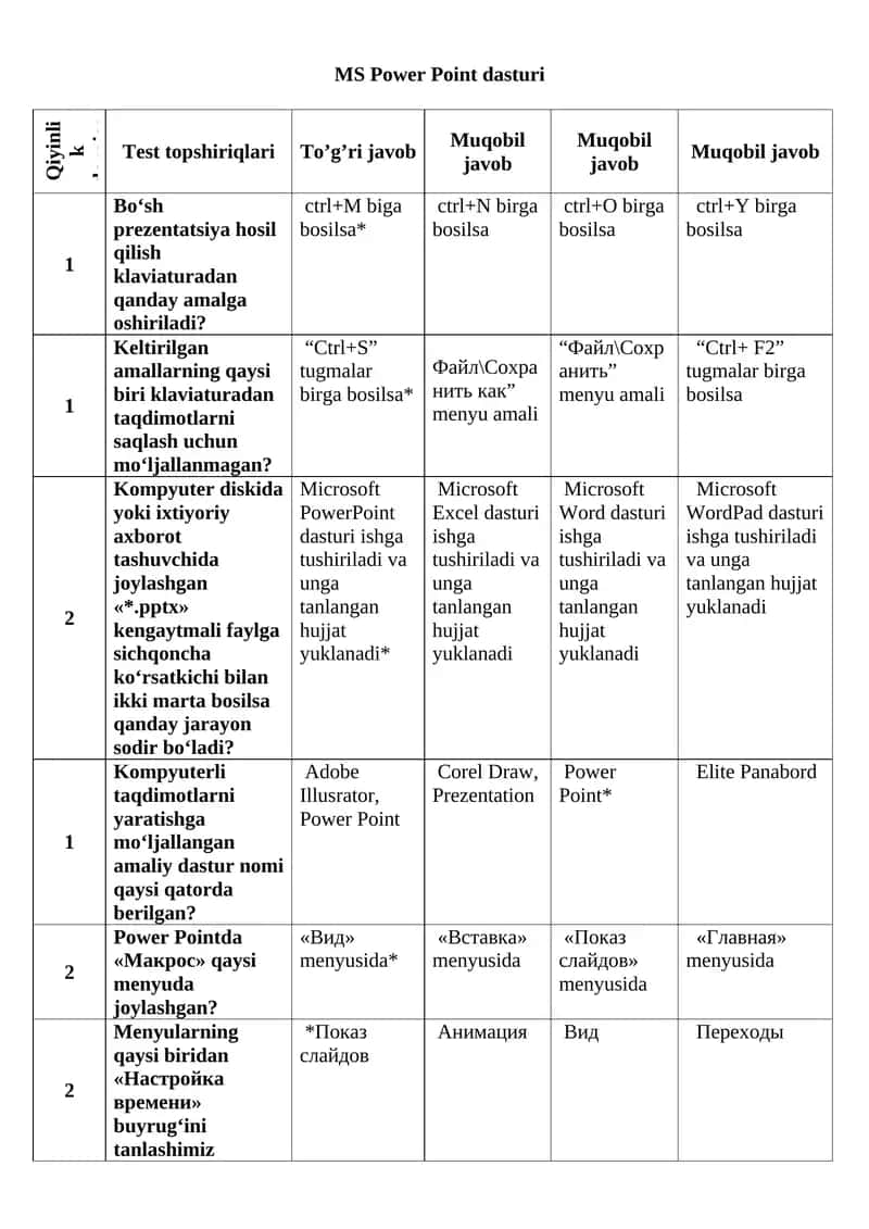 MS Power Point dasturi 1