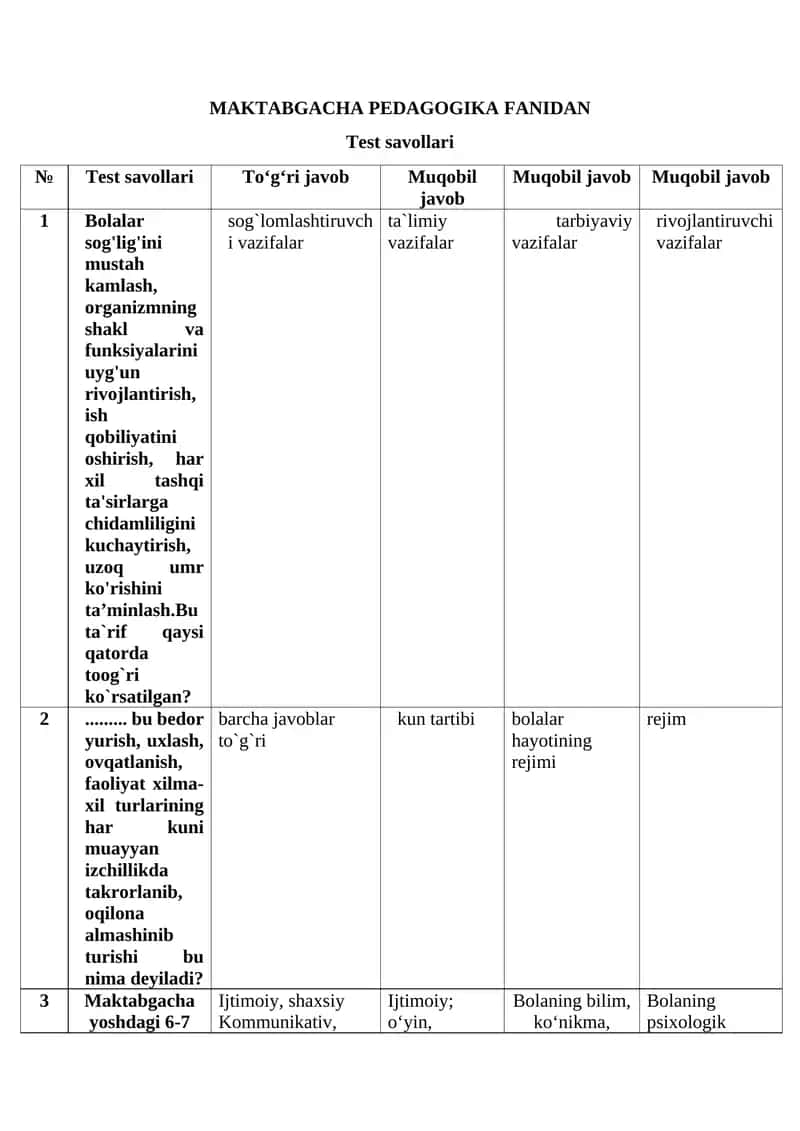 MAKTABGACHA PEDAGOGIKA FANIDAN Test savollari 1
