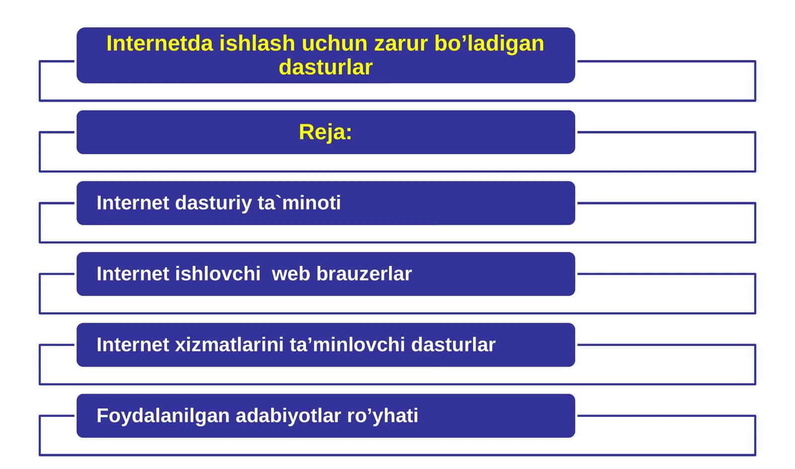 Internetda ishlashni ta’minlovchi programmalar 1