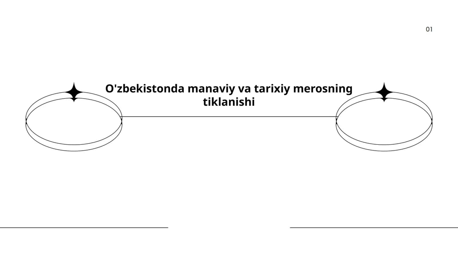 O'zbekistonning madaniy merosi: yodgorliklar va muzeylar 1