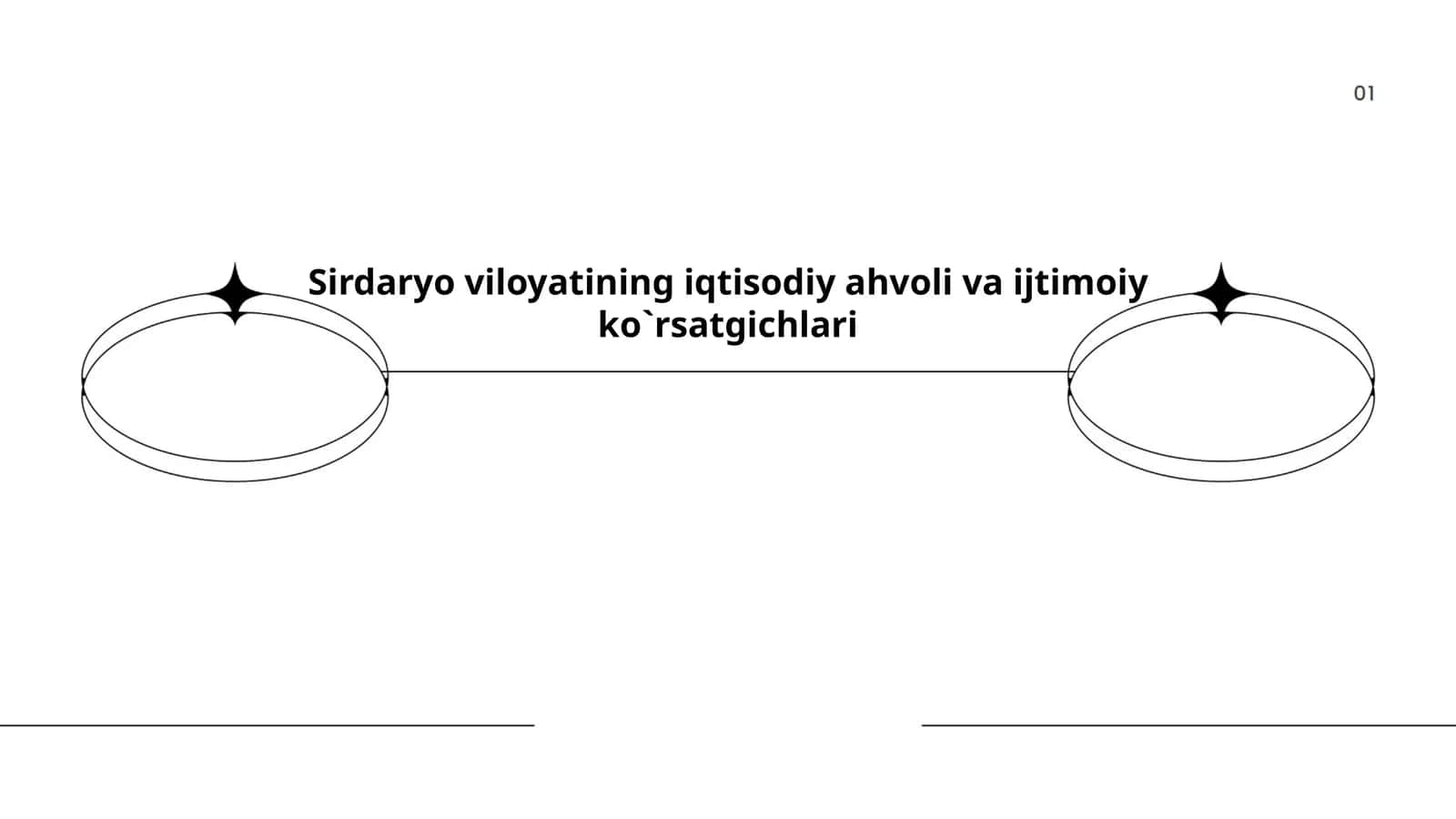 Sirdaryo viloyatining iqtisodiy ahvoli va ijtimoiy ko`rsatgichlari 1