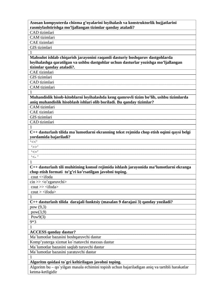 C++ dasturlash tilida darajali funktsiy 1