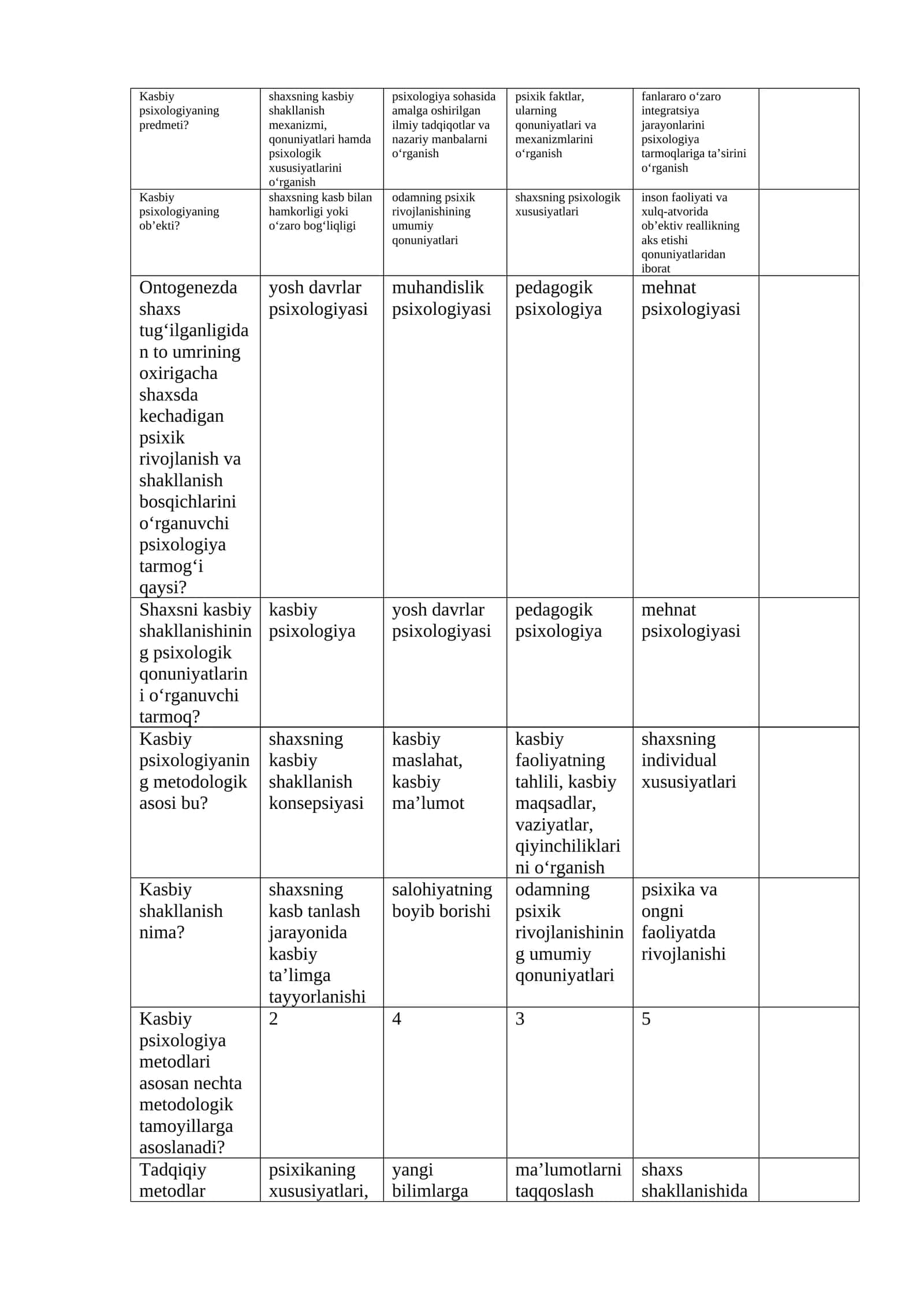 Kasbiy psixologiyaning predmeti? 1