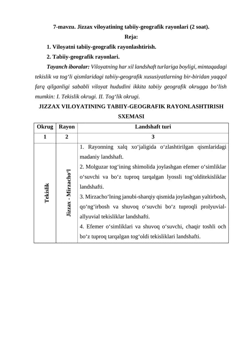Jizzax viloyatining tabiiy-geografik rayonlari 1