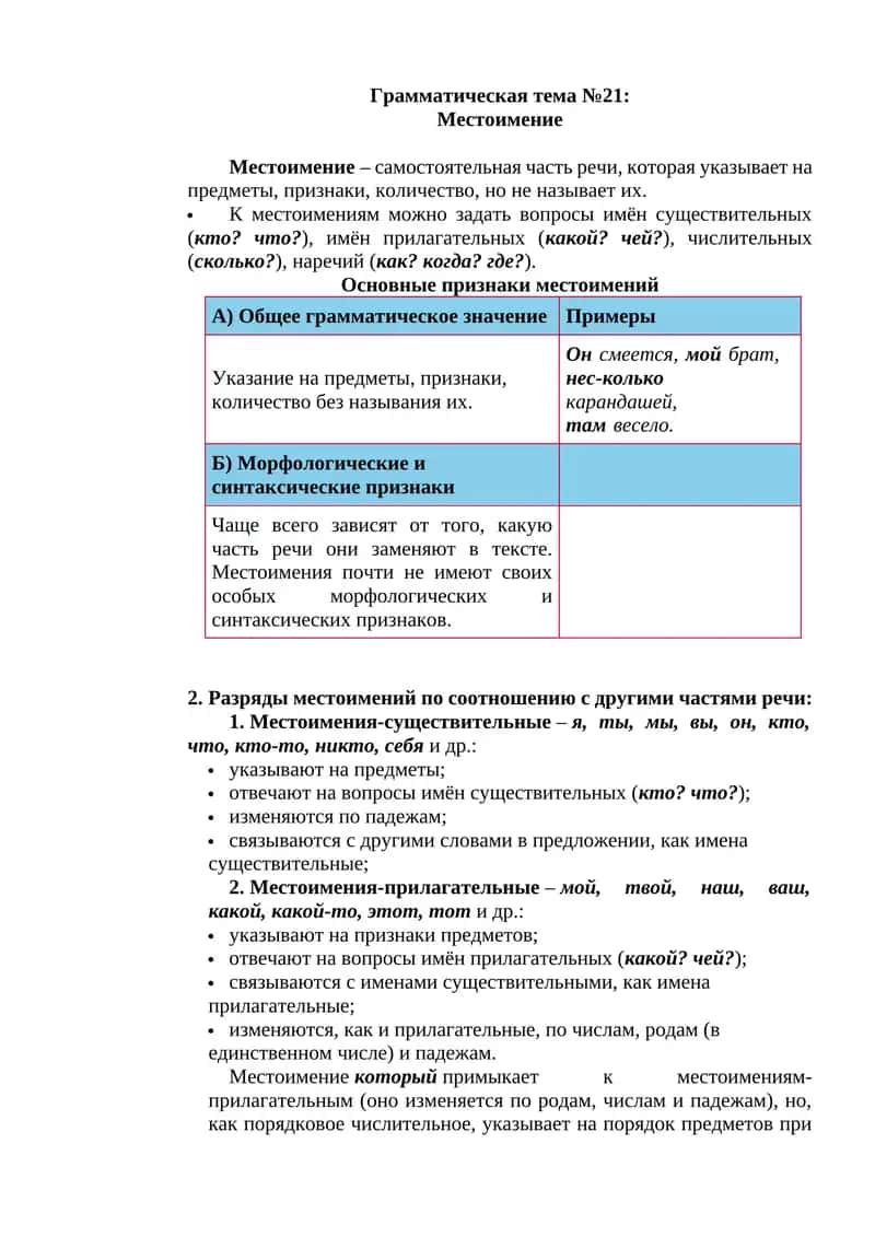 Грамматическая тема №21: Местоимение 1