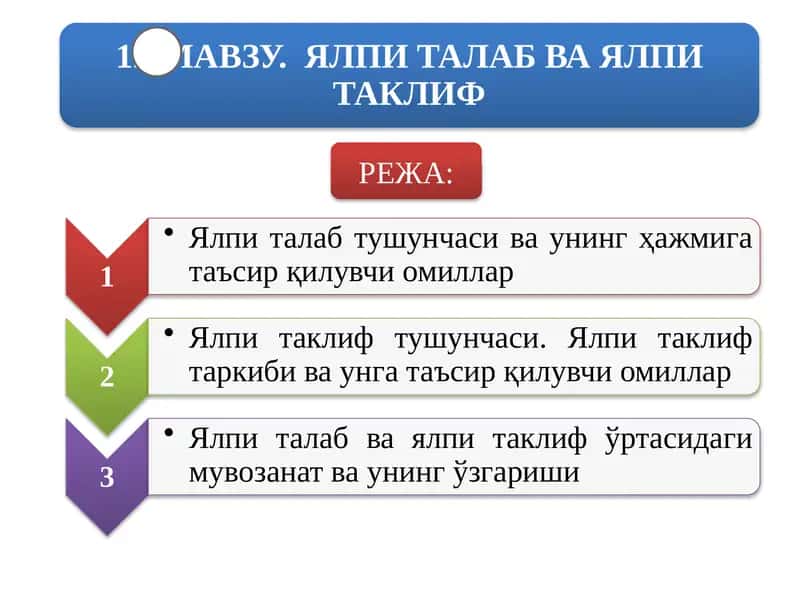 investitsiya 1