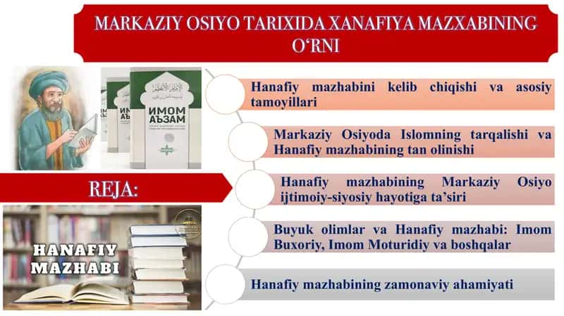 MARKAZIY OSIYO TARIXIDA XANAFIYA MAZXABINING O‘RNI 1