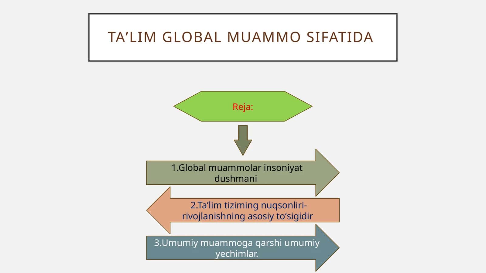 Taʼlim global muammo sifatida. 1