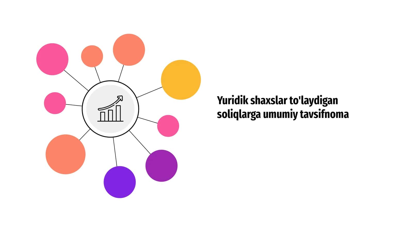 Yuridik shaxslar to'laydigan soliqlarga umumiy tavsifnoma 1